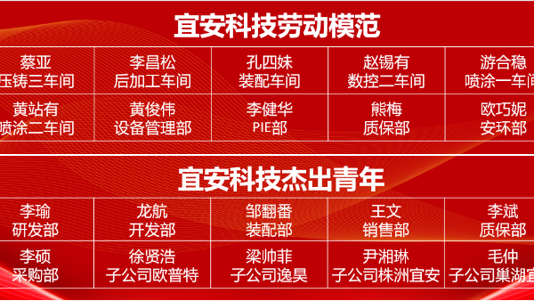 劳动奉献显担当，青春奋进正当时 | 宜安科技隆重举行第二届劳动模范和杰出青年表彰大会！